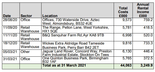 Some of the properties purchased by Somerset West and Taunton Council