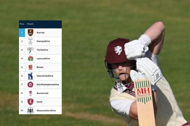 Tom Abell lines up a shot, inset, the current league table. Pictures: Somerset CCC/ECB